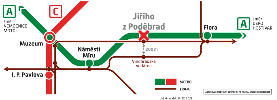 uzavření stanice Jiřího z Poděbrad 2023 - schema